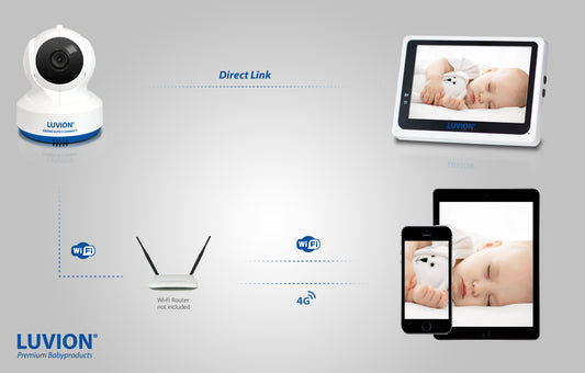 KUN TESTET Babycall med kamera - Luvion Grand Elite 3 Connect PLUS og med 5" fargeskjerm. Mulighet for WIFI og 4G tilkobling