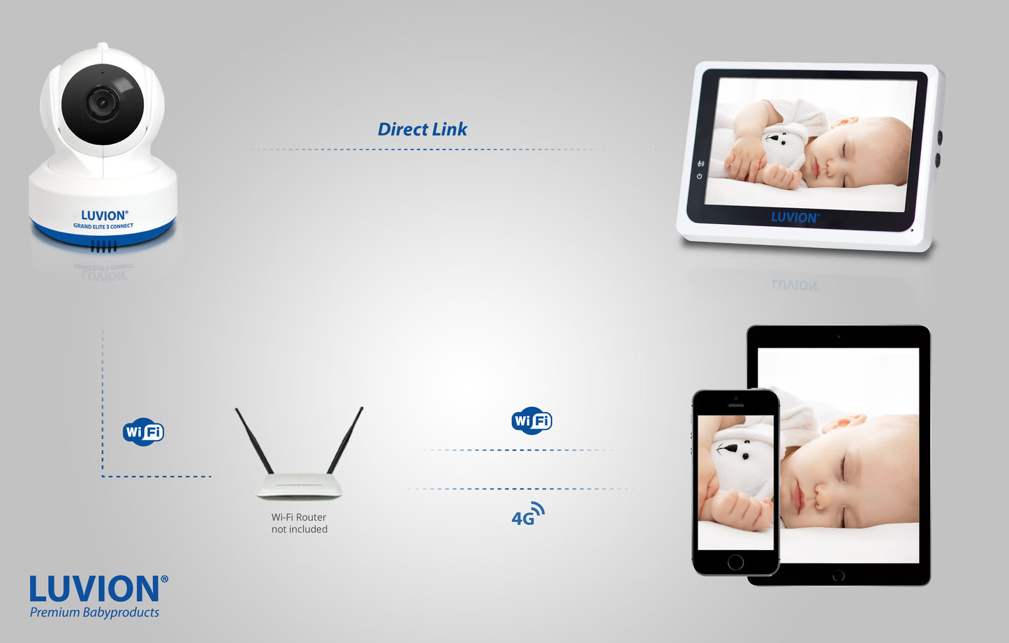 KUN TESTET Babycall med kamera - Luvion Grand Elite 3 Connect PLUS og med 5" fargeskjerm. Mulighet for WIFI og 4G tilkobling